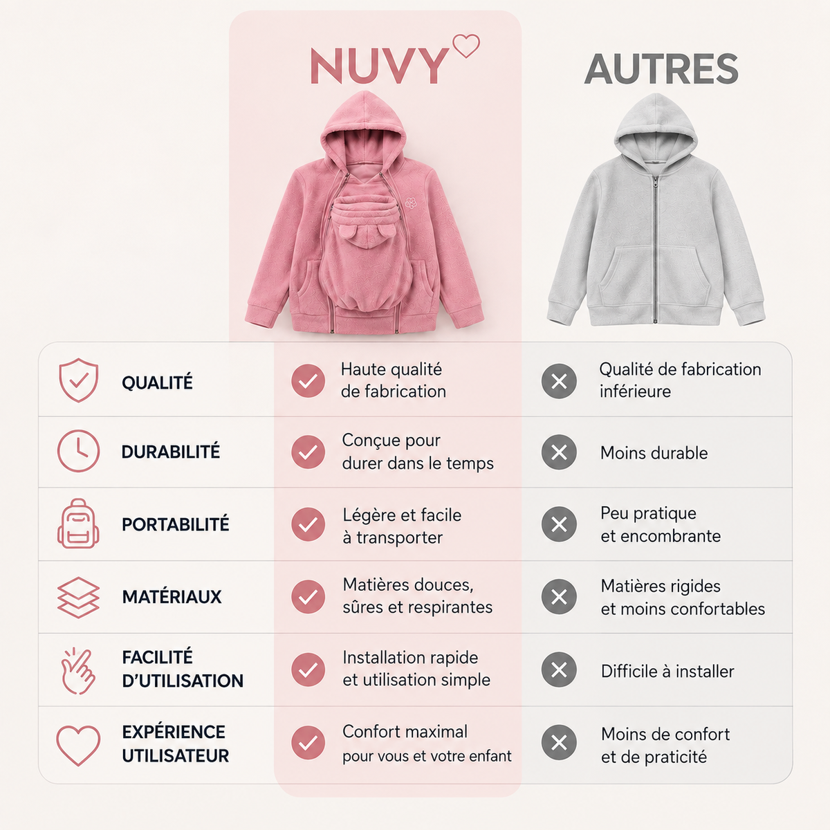 Nuvy™