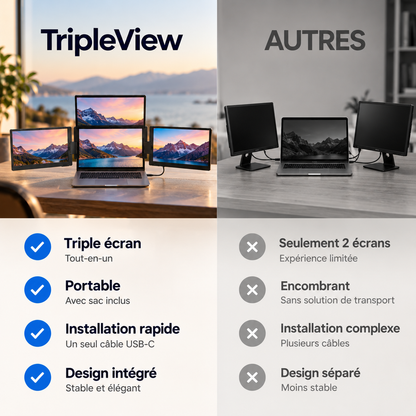 TripleView™