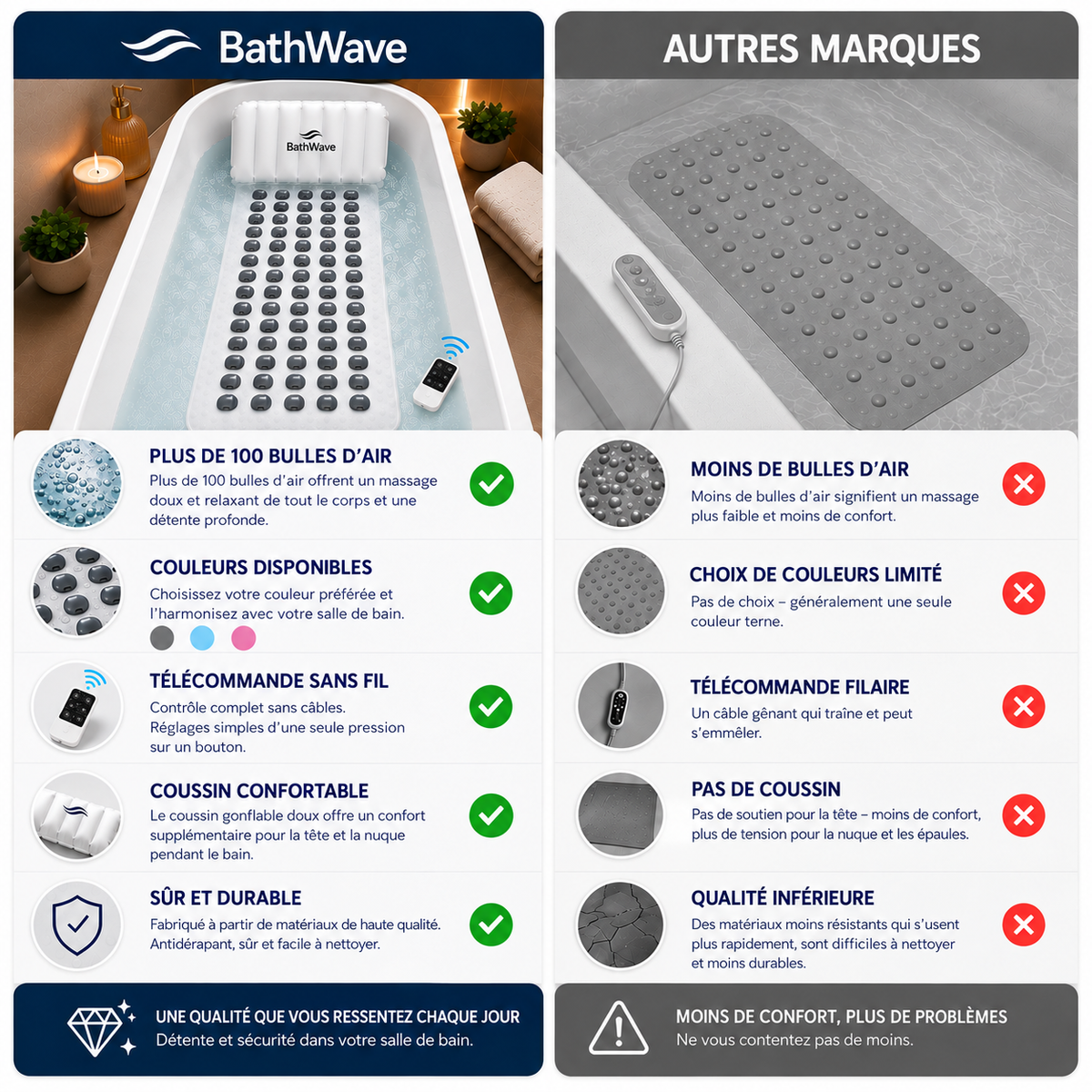 BathWave™