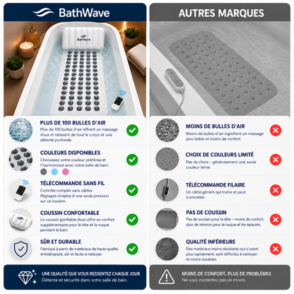 BathWave™